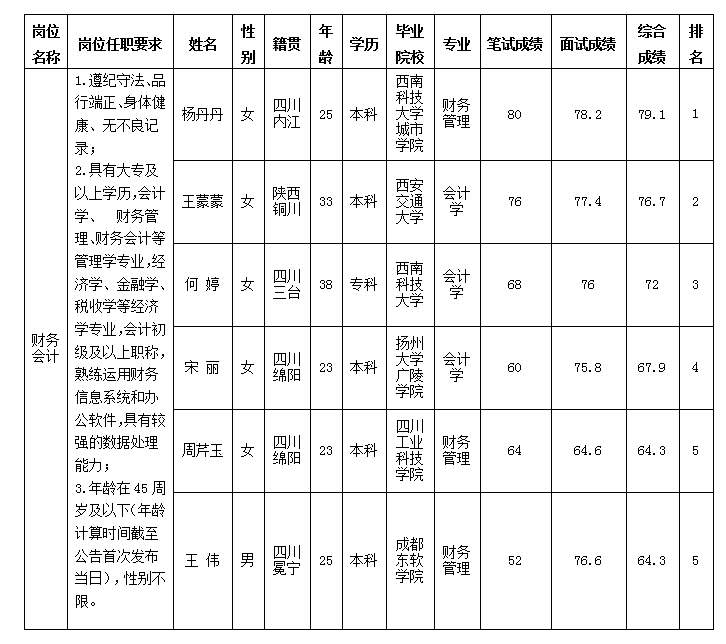 財(cái)務(wù)會計(jì)10.18