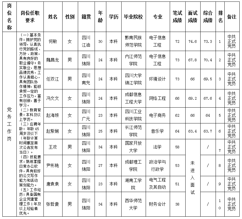 黨務工作崗