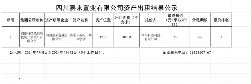 四川嘉來置業(yè)有限公司資產出租結果公示_結果公示模板