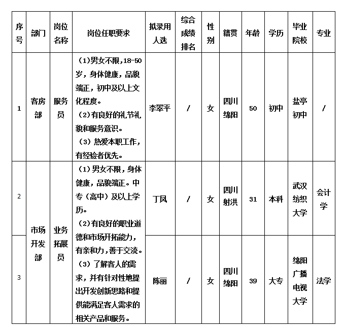 綿州酒店2.10